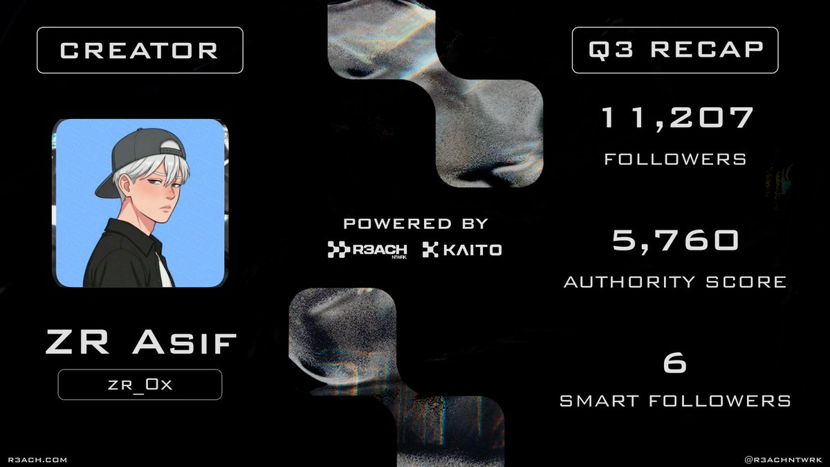 ZR_0X's tweet photo. Im totally active on X in Q3,
that's why my card looks like this🙂

btw,now i need to add some banger smart followers here👀

as a beginner,any tips? https://t.co/7XAftfdfb8