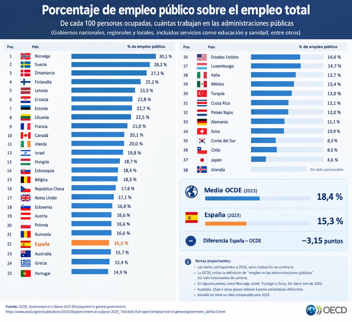 TonySoprano75's tweet photo. No le cuentan la verdad ni al médico: https://t.co/2QX9NOjVnu