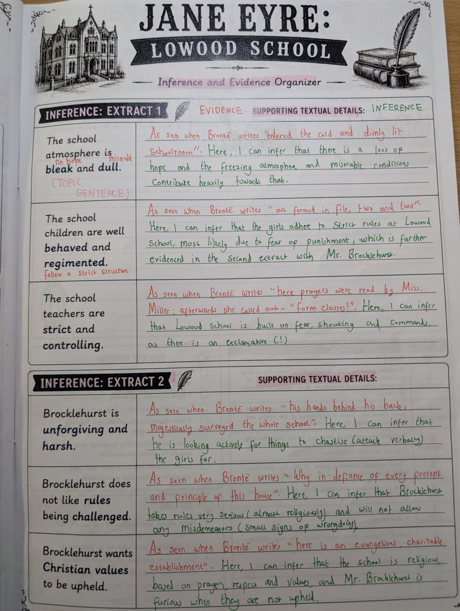 K2SR7's tweet photo. Academic reading of 'Jane Eyre' allowed us to embed meaty evidence and produce perceptive inferences. Really enjoyed teaching this topic 👊 https://t.co/ZCWpYgj7oz