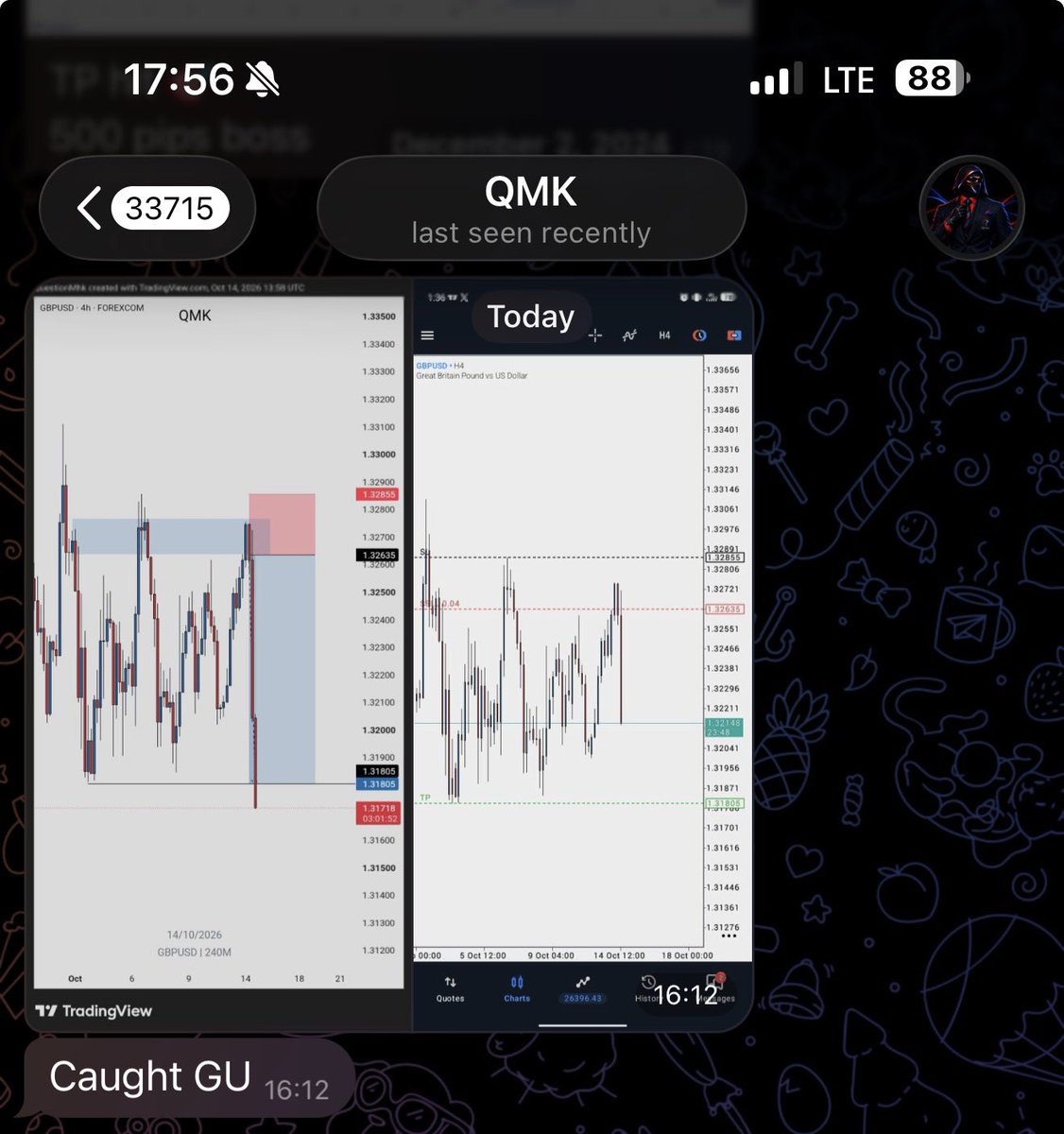 Kelvintalent_'s tweet photo. $GBPUSD

6th trade of the month
4 wins , 1 BE , 1 Loss. 

ForeverInProfit🥂 https://t.co/hnZsUwIBmW
