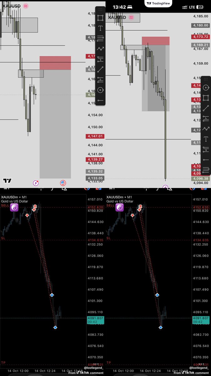 bahuztech's tweet photo. XAUUSD TP hit during today’s CPI session.

A reminder that patience, preparation, and disciplined execution matter more than chasing every move 🧘‍♀️ https://t.co/lp0IcSMpY4