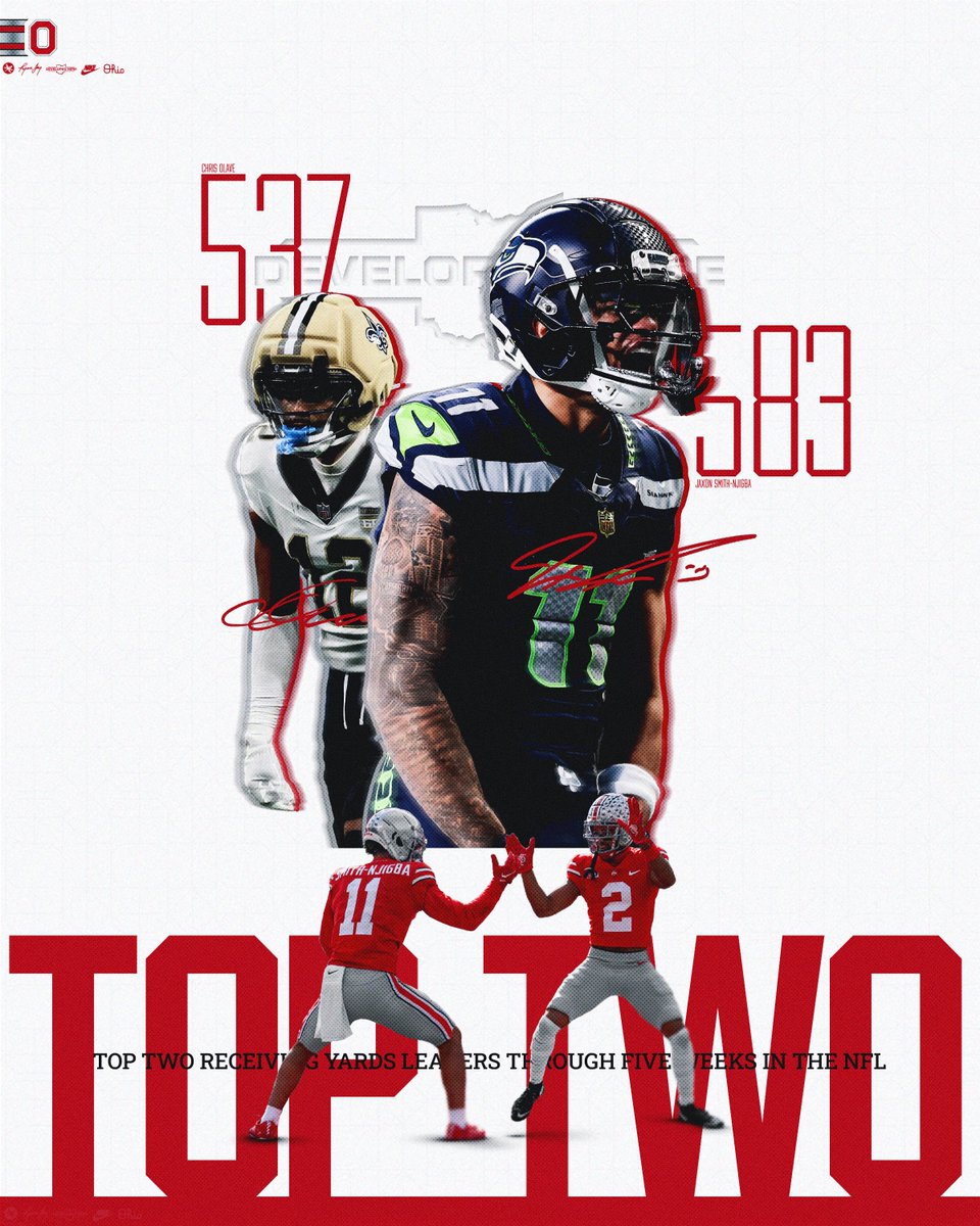 OhioStateFB's tweet photo. 𝗧𝗼𝗽 𝗧𝘄𝗼 in Receiving Yards through 5 Weeks ⭐️
 
🥇 @jaxon_smith1 
🥈 @chrisolave_ 
 
#DevelopedHere 🌰 https://t.co/pg67AdCBBK