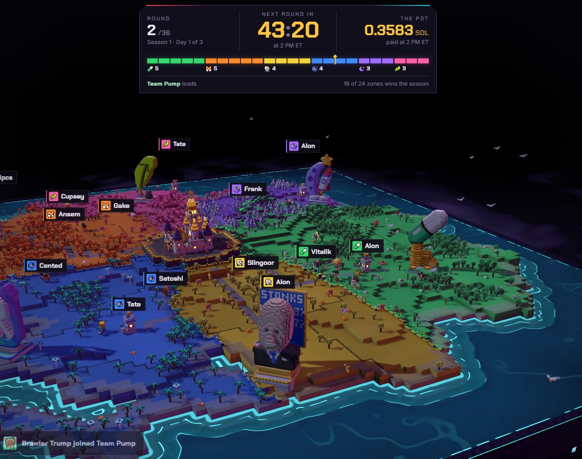 pvpland_fun's tweet photo. 30 soldiers on the island. War 2 in 45 minutes.

Pump is stacked with 14. Ray and Bonk have 5 each. Stonk, Robin and Moon are holding the line with 2.

Lands right now: Pump 5, Bonk 5, Stonk 4, Ray 4, Robin 3, Moon 3.

Last chance to reinforce your team. 

CA: yR1un9YuM4HesmuJxnBYMWpkK8jrvAYdngsLxU9pump 
https://t.co/zte3zqyUiS