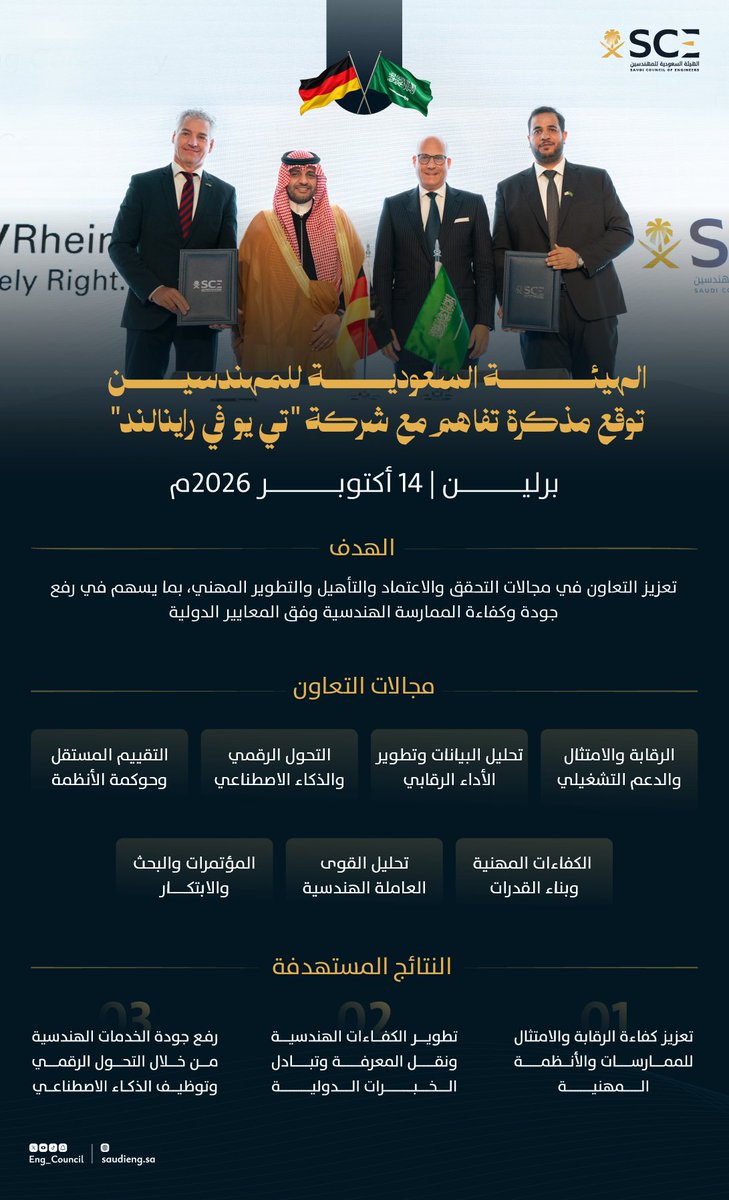 Eng_Council's tweet photo. بحضور الأمين العام مساعد بن عبدالله العتيبي، وقّعت #هيئة_المهندسين وشركة "TÜV Rheinland" الألمانية مذكرة تفاهم في برلين، على هامش المنتدى السعودي الألماني للابتكار في البناء والتنمية الحضرية؛ لتعزيز التعاون في مجالات الرقابة والامتثال والتحول الرقمي وتطوير الكفاءات المهنية. https://t.co/RIuVC95VfL