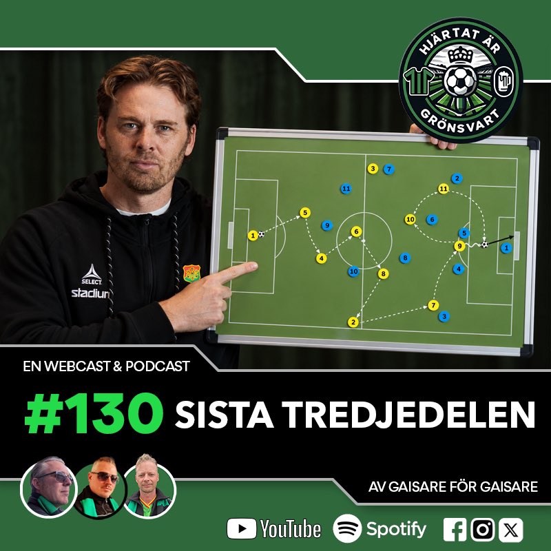 hjartatgs's tweet photo. 🔥NYTT AVSNITT UTE - #130 SISTA TREDJEDELEN ⚽️
Lyssna på podden på Spotify:
https://t.co/BdRq1rWNie
eller på YouTube:
https://t.co/Jib7emJ1qO
#gais #fotboll #allsvenskan #sirius #öis #makrillarna #gårdakvarnen #grönsvart #göteborg #podcast #fotbollspodd https://t.co/HbWNpSDuyi
