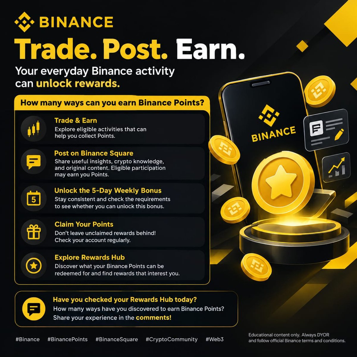 aria_winslow's tweet photo. Trade. Post. Earn. — Your Binance Points Journey!

Did you know your everyday activity on Binance could unlock exciting rewards?

From trading to sharing your thoughts on Binance Square, there are different ways to collect Binance Points and make your platform experience more rewarding.

Here’s what to keep in mind:

Trade & Earn: Explore eligible activities that can help you collect Points.

Post on Binance Square: Share useful insights, crypto knowledge, and original content. Eligible participation may earn you Points.

Unlock the 5-Day Weekly Bonus: Stay consistent and check the requirements to see whether you can unlock this bonus.

Claim Your Points: Don’t leave unclaimed rewards behind! Check your account regularly.

Explore Rewards Hub: Discover what your Binance Points can be redeemed for and find rewards that interest you.The key is to stay active, stay informed, and check the latest campaign rules. Not every activity guarantees rewards, so always review eligibility requirements and terms before participating.

Have you checked your Rewards Hub today? 

How many ways have you discovered to earn Binance Points?

#Binance #BinancePoints #BinanceSquare #CryptoCommunity #Web3

Educational content only. Always DYOR and follow official Binance terms and conditions.
