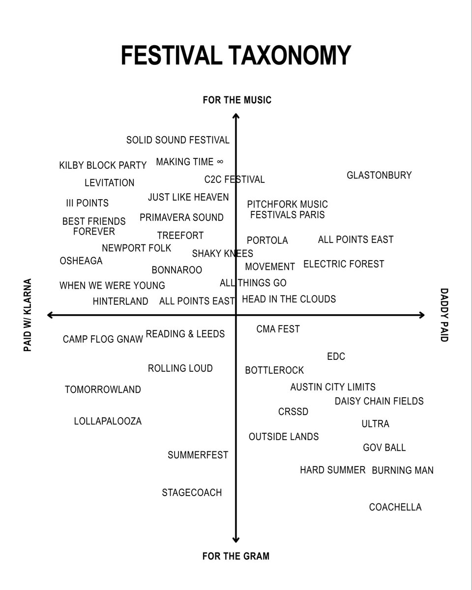 stem's tweet photo. what your favorite festival says about you…

#musicfestival #festivals #musicmemes #music #livemusic #klarna https://t.co/AloY5JYqm0