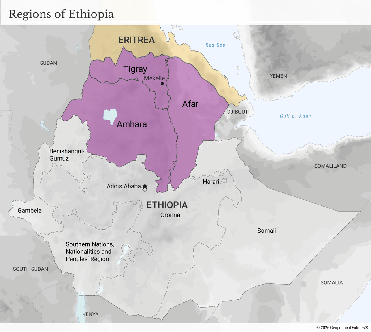 GPFutures's tweet photo. The ongoing war in Ethiopia could fundamentally reshape the Horn of Africa. Prime Minister Abiy Ahmed Ali faces a wider array of adversaries than he did during the previous Tigray war, yet his government also has superior drone capabilities, benefits from divisions within Tigray and retains access to important external suppliers.

Eritrean President Isaias Afwerki appears to have committed military support to the TPLF even as it lost ground. Isaias has an interest in preventing Ethiopia from becoming powerful enough to impose its will on its neighbors, but he has potentially widened the war. 

GPF's Ronan Wordsworth has an in-depth analysis of the evolving situation: https://t.co/J6Qav5qXai