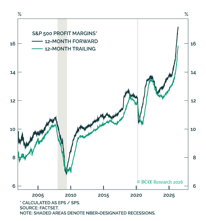 PeterBerezinBCA's tweet photo. Thanks in part to 100% expensing on data center investment, corporate tax revenues are plunging, even as profit margins reach record high levels. https://t.co/iBJpK3sjKX