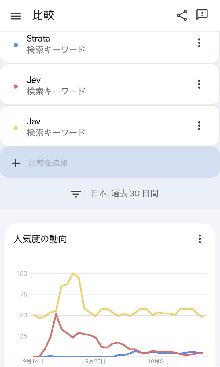 tamanekokoro's tweet photo. Strataはもっと伸びて良いはず https://t.co/kif6cNmksX
