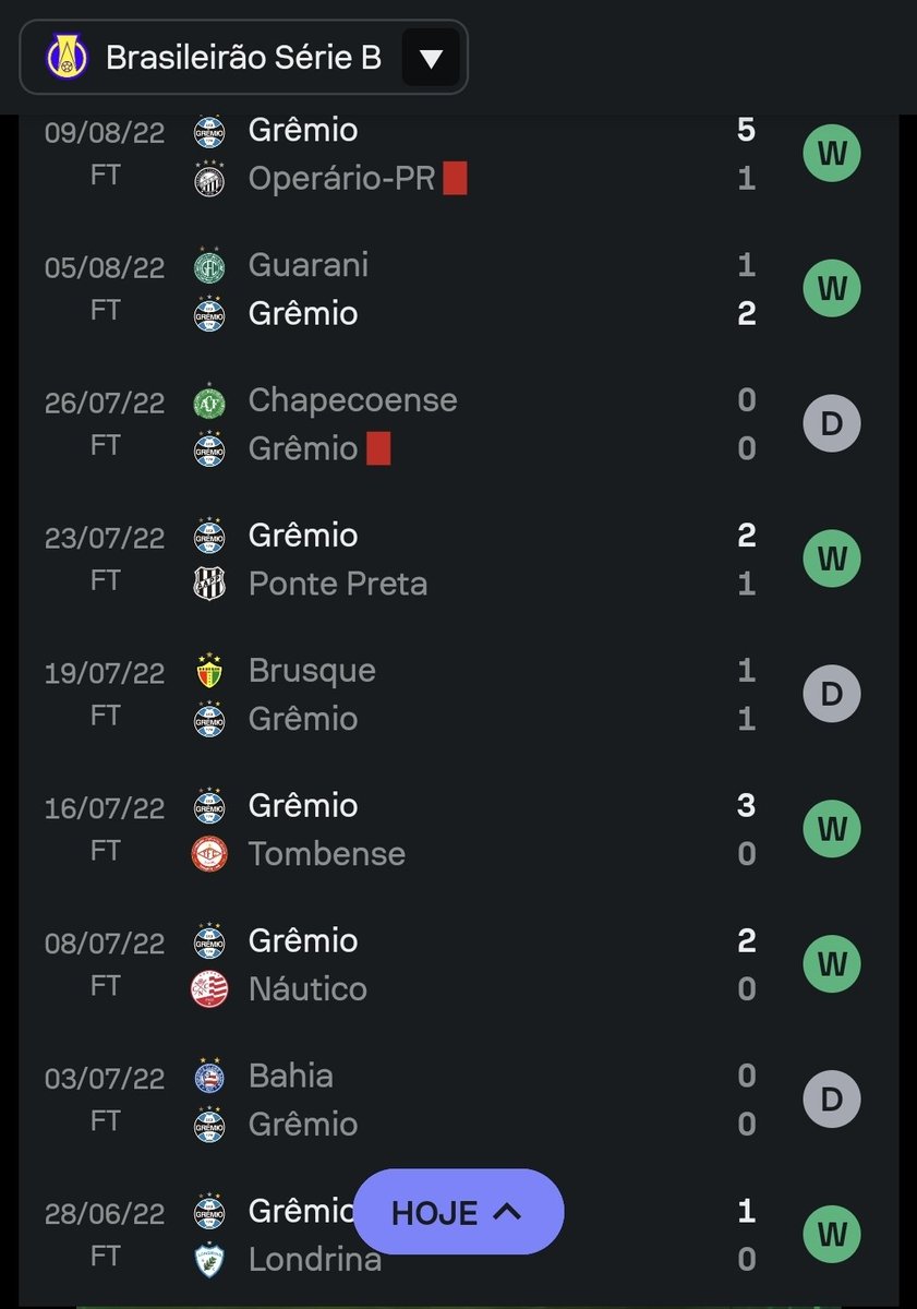 mixdogremio's tweet photo. Fato.

Fui mais feliz aqui do que nas últimas 3 edições de brasileiro.

Nao to nem aí contra quem o gremio joga, só de ver vencer já fico feliz. https://t.co/ClBd19d5HB