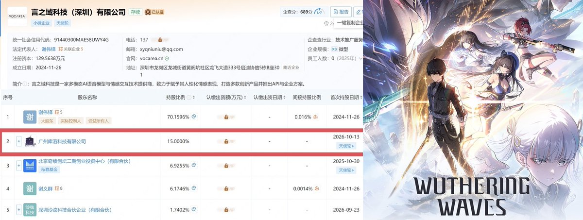 Riju1T_T's tweet photo. Kuro Games Info––––"AI Company" Investment

Kuro has acquired a 15% stake in "YANZHIYU Technology Co. Ltd. ", the parent company of CN AI Voice Models, on 13th October' 2026.

#WutheringWaves #鳴潮
#PunishingGrayRaven #パニグレ https://t.co/qggIr3xsMn