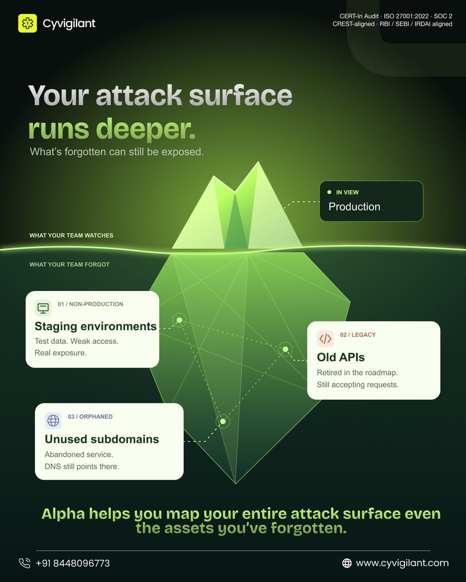 cyvigilant's tweet photo. Forgotten doesn’t mean secure.
Staging environments. Old APIs. Unused subdomains.
Off your team’s radar. Still on an attacker’s.
Cyvigilant Alpha helps map your entire attack surface even the assets you’ve forgotten. https://t.co/bKfa8ngALE