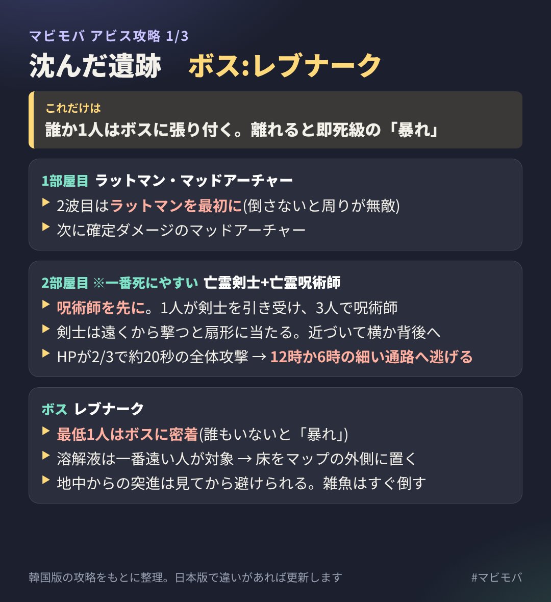 sipnikoniko2's tweet photo. 【マビモバ】
アビス3ダンジョンのボス攻略を
1枚ずつにまとめました

沈んだ遺跡:誰か1人はボスに密着
崩れた祭壇:雷雲が出たら散開
破滅の殿堂:ドーナツ床は固まって耐える

韓国版の攻略ベースなので、
日本版で違ったら教えてください🙏
#マビノギモバイル #マビモバ https://t.co/2HZfbbya2K