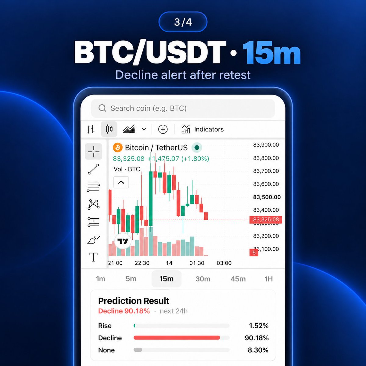 fininvai's tweet photo. This is how I currently use FinInvAI.

I set AI pattern alerts for the coins and timeframes I care about, and then I don’t keep staring at the charts all day.

This time, I had 4 alerts set up, and two of them 
triggered:
XRP/USDT 15m — bearish pattern detected
BTC/USDT 15m — bearish pattern detected

After receiving the alerts, I opened the charts and checked what happened.

BTC/USDT 15m — a Double Top formed, price retested the key area, and then moved lower again.

XRP/USDT 15m — a Double Top structure also formed, showing a bearish setup.

The reason I like using alerts this way is simple.

Crypto markets move 24/7, but I can’t sit in front of BTC, ETH, XRP, and other charts all day.

So instead, I set the coins and timeframes I want to monitor and let FinInvAI watch them for me.

When a pattern matching my conditions is detected, I get notified, open the chart, and check the setup myself.

So my workflow is basically:

Set the alert → Let the system monitor → Get notified → Check the chart

Of course, a detected pattern does not guarantee what price will do next.

The final decision is always up to the user.

But being able to monitor the market even while I’m doing other things, and getting notified when an important bullish or bearish pattern appears, is one of the most useful parts of the product for me.

Set the alerts.
Let the system monitor.
Check the chart when it matters.

https://t.co/MuCNIk776A