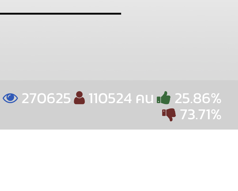 janthawoot's tweet photo. เหลืออีกไม่ถึง 4 ชมแล้วครับจะปิดรับความเห็น %เห็นด้วยเพิ่มขึ้นมาเรื่อยๆแล้ว หากไม่อยากให้รัฐคุมทีวีสาธารณะ ต้องช่วยกันเข้าไปกด "ไม่เห็นด้วย" กันครับ https://t.co/JVthTI3Jsq