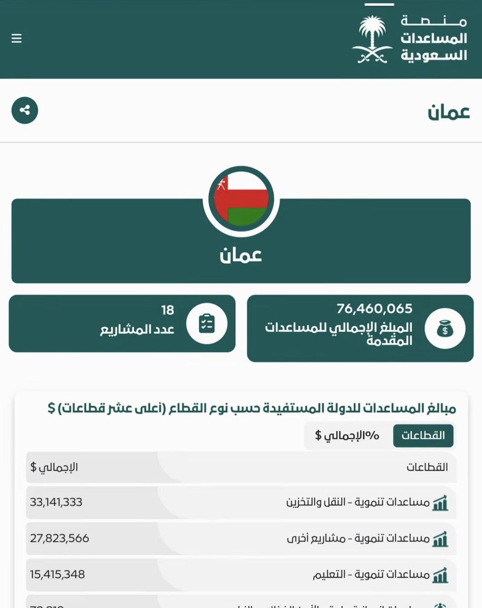 mwahleon's tweet photo. ولا اثمر فيهم الخونه https://t.co/s9tVjsBWbC