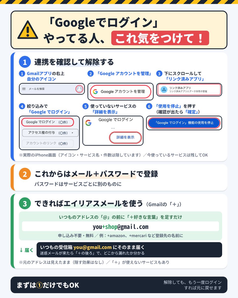 lemcosmos's tweet photo. ⚠️「Googleでログイン」やってる人、これ気をつけて！

便利すぎてつい使っちゃうけど、実はやばい。

これ、Googleアカウントが乗っ取られた瞬間にChatGPTもDiscordもSpotifyも全部同時に危険になる。

しかもGoogleに「この人はどこにログインしてるか」全部記録されてる。

対策は簡単：
① Gmaiから連携の解除
→画像を参照↓

② これから登録する時はメール＋パスワードを使う

③ 可能ならエイリアスメールを使う

便利だけど、被害は大きいので注意です！