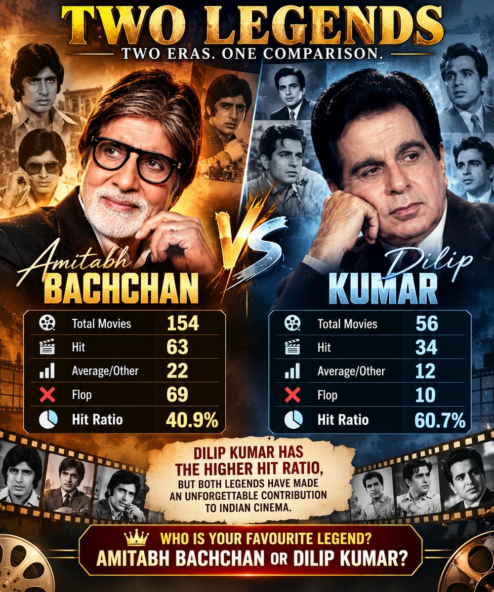 AryanSethi01's tweet photo. 👑 Two Legends, One Legacy! 🔥 Amitabh Bachchan or Dilip Kumar — who’s your all-time favourite? 🎬❤️

#AmitabhBachchan #DilipKumar #Bollywood #IndianCinema #LegendaryActors https://t.co/g5elblTpFz