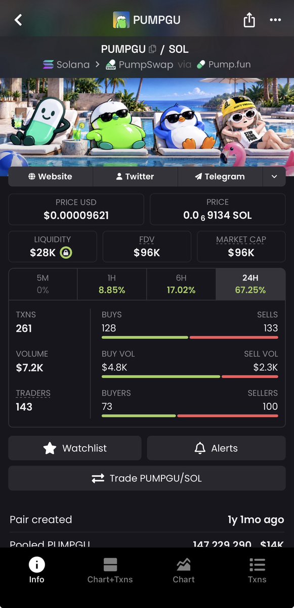 davecoin0's tweet photo. @PUMPGUonX 
Back up from massive dip

HppB5rMgVsUqua42N2TEDcjwy7gLuAm6dq5qMSLZpump https://t.co/gsp7RW5l0H