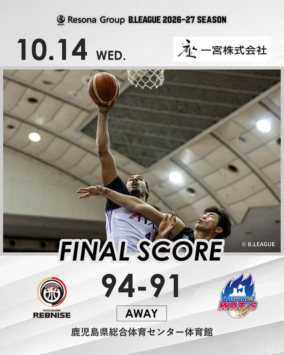 aomori_wats's tweet photo. ／
GAME RESULT🔥
＼

りそなグループ Bリーグ 2026-27シーズン
第4節
🆚#鹿児島レブナイズ

📊ボックススコア
🔗https://t.co/viqBIOdS83

💬#高岡大輔 HCコメント
🔗https://t.co/kcDNVaM71W

📡#バスケットLIVE 見逃し配信
🔗https://t.co/GmyxGyEtxm

#一宮株式会社 #青森ワッツ https://t.co/mtQVVAxKa9