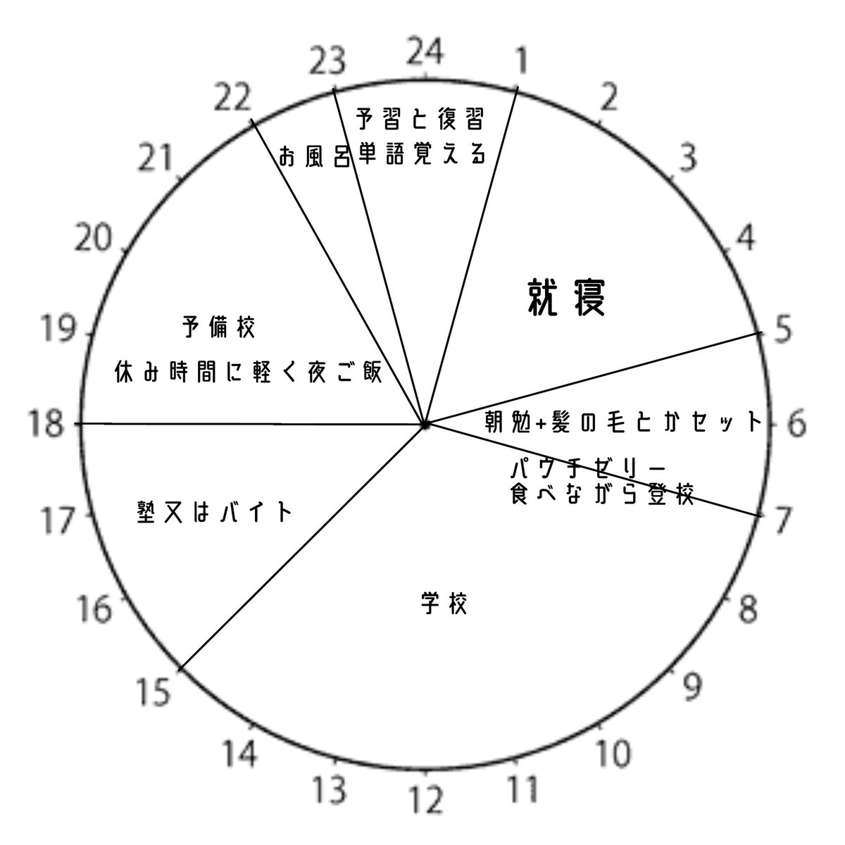 sinononononnnn's tweet photo. 私の一日だいたいこれ https://t.co/S44tSPG6Bx