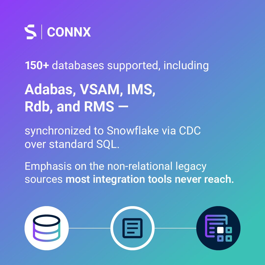 SoftwareAG's tweet photo. Data projects rarely stall on the easy systems. They stall on the one hard one.

Whether it's VSAM, RMS, or IMS, CONNX connects to your data wherever it lives, through standard SQL.

Learn more: https://t.co/fQWnx7EZjm https://t.co/ATQvlPfJpA