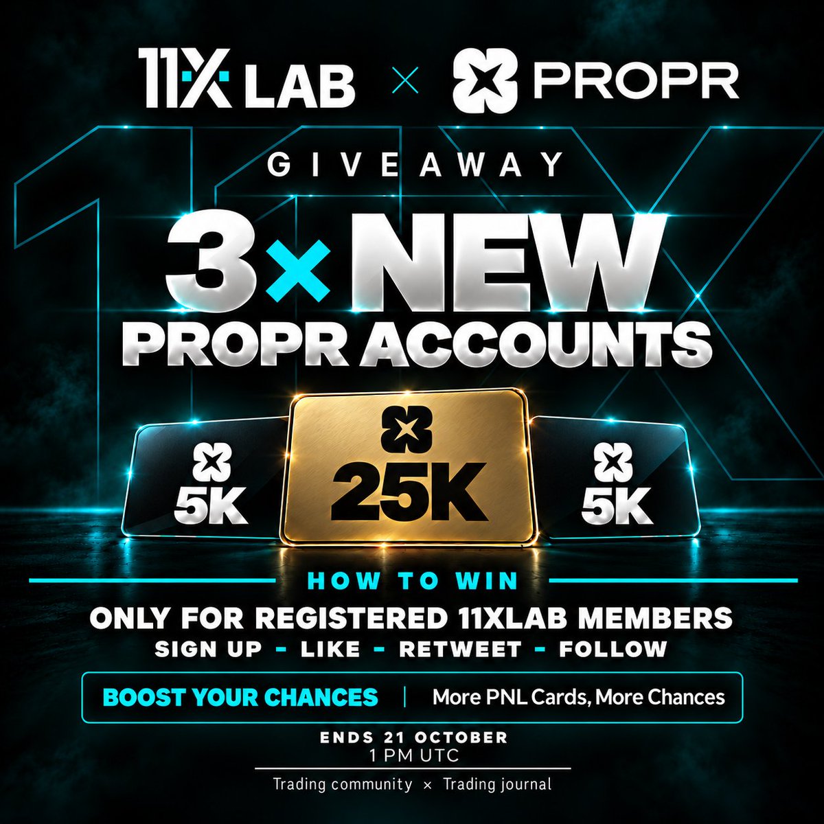 11xlab's tweet photo. 🏆 3 PROPR CHALLENGES. ONE GIVEAWAY. MORE WAYS TO WIN. @11XLAB × @ProprXYZ 

We're giving away three new @ProprXYZ  challenges to registered @11XLAB members:

🥇 1 × $25K account
🥈 2 × $5K accounts

Here's how to enter:
✅ Sign up on https://t.co/ziQJrHQTGu
✅ Like and retweet this giveaway post
✅ Follow @11XLAB and @ProprXYZ 

Want more chances to win?

Take part in our 7 DAYS. 7 PnL CARDS campaign. Post animated PnL cards generated on 11XLAB on X for 7 consecutive days and tag @11XLAB to earn up to 7 extra entries!

📈 Every qualifying PnL card counts as one additional giveaway entry per day.

⏰ Giveaway ends 21 October at 1 PM UTC.

Show us your trades. Earn extra entries. Win a PROPR challenge.

New to 11XLAB? 🚀 Start trading smarter today: https://t.co/3MUQbzrWSf

Automate your crypto trade journal with read-only exchange APIs. Track your true R:R after fees, automatically tag trades by market structure events, sessions, premium/discount zones, and more. Powered by our powerful, well-known ElevenX trading tools, with more tagging options to come.

📊 Analyze your performance. 🎬 Showcase your trades with animated R:R-based PnL cards. 📈 Track your prop firm accounts.

Stop guessing. Start analyzing. Show your edge with 11XLAB.