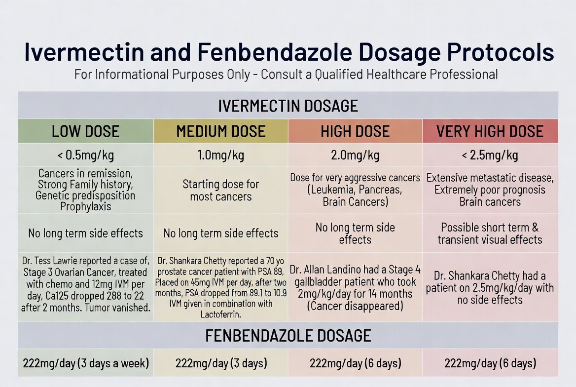 KusuriPet's tweet photo. 💊イベルメクチン
https://t.co/MeAupuiCkE

💊フェンベンダゾール
https://t.co/qHqv9Z1Q10
IVERMECTIN + FENBENDAZOLE フルプロトコル：がん、寄生虫、慢性疾患のための正確な用量 https://t.co/02C1ZWCE65