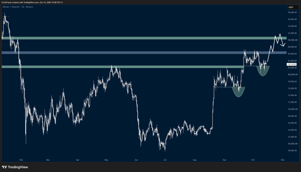 TraderLtCol's tweet photo. $BTC https://t.co/yvSA9AOXqS