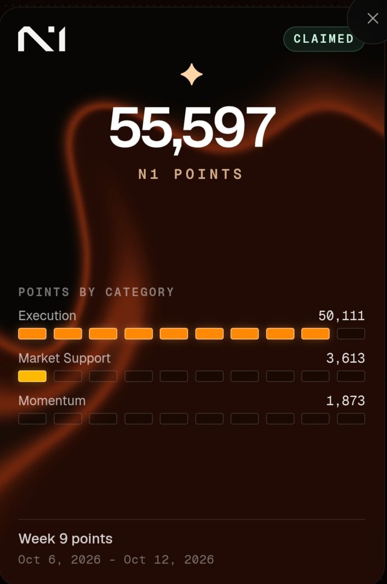Govind76269143's tweet photo. N1 point system start some time ago earn points in early. 7 million funding and also raise. 
N1 Season 1 live trade and earn points every Tuesday. Join me today  earn points. 
Invite link- https://t.co/HKIxSd5foY
Invite code for app - N1-8CTZMK4D
@N1Chain 
@foundersfund https://t.co/zFToLVkDRK