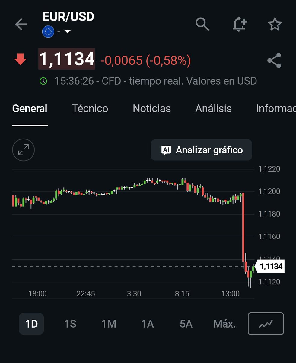 divideando's tweet photo. Este subidón del dólar frente al Euro, como consecuencia de la subida de bonos, como consecuencia del dato de inflación, me deja a solo mil euros de alcanzar la cifra de 7 dígitos en la cartera. https://t.co/YBVdcqiMHr