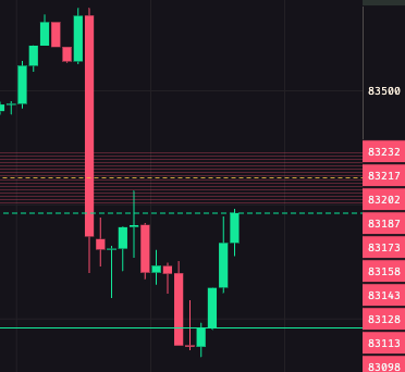 0xProfessor_'s tweet photo. @AlucardTrades market takes, market gibs(maybe) https://t.co/QJJcsOxqd3