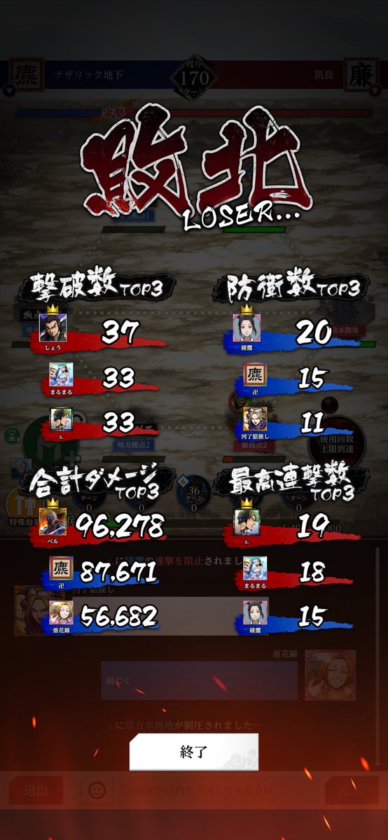 akakin0917's tweet photo. 大会の方は同盟戦不具合起きなかったけど、編成に不具合生じてるわコレ

凱旋さん対戦ありがとうございました🙇‍♂️ https://t.co/H5DdyJNzXY