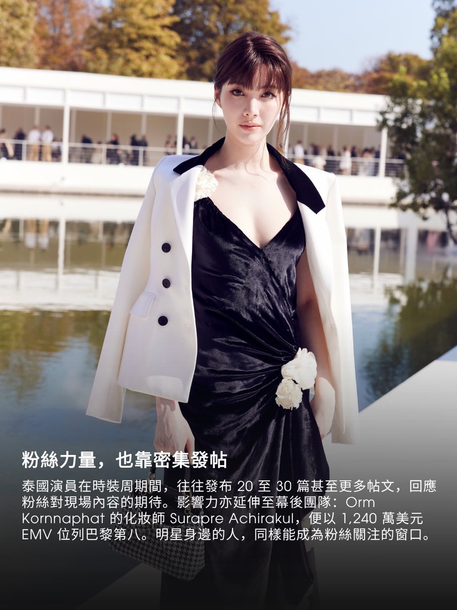 deviljangkty's tweet photo. SS27 | RUNWAY Beyond the Runway: Who Won The Social Media Race?

泰星主導個人榜 
據 Lefty 官方數據,巴黎 Instagram EMV 個人排名首五位均為泰國籍,當中除了演員,亦包括化妝師及創作者。Orm Kornnaphat 與 Lingling Kwong 位居前兩位,當中亦包括化妝師及創作者。由騷場造型到幕後花絮,粉絲的關注延伸至明星身邊的團隊,持續帶動品牌曝光。

粉絲力量,也靠密集發帖 
泰國演員在時裝周期間,往往發布20至30篇甚至更多帖文,回應粉絲對現場內容的期待。影響力亦延伸至幕後團隊:Orm Kornnaphat 的化妝師 Surapre Achirakul,便以1,240萬美元 EMV 位列巴黎第八。明星身邊的人,同樣能成為粉絲關注的窗口。

cr.IG voguehongkong

#LingOrmDiorSummer27 #LinglingKwong 
#OrmKornnaphat #LingOrm 
#Dior #DiorSummer27 #PFW