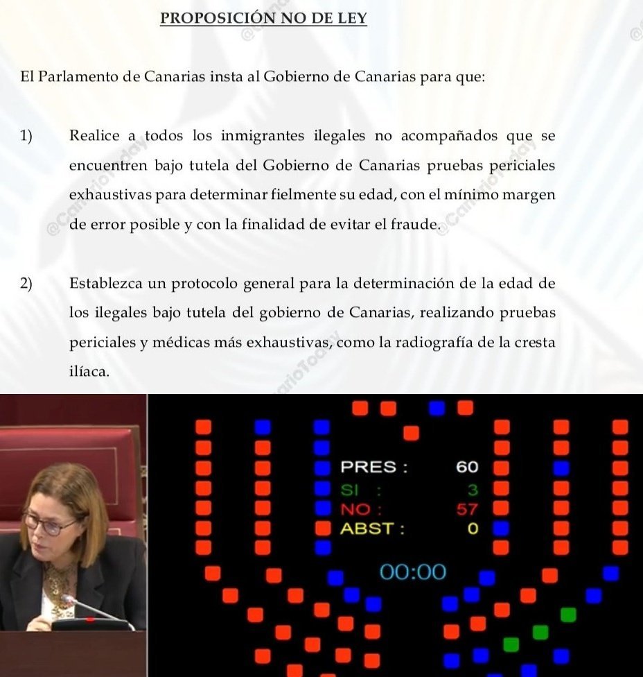 CanarioToday's tweet photo. El presidente de Canarias (Coalición Canaria) sonríe al referirse al envío de MENAs a la península sin verificar su edad.

Ellos, junto con el PP, el PSOE y el resto de los grupos, votaron en contra de la propuesta de VOX para intensificar y mejorar las pruebas de edad... https://t.co/9zVDEEcrtM