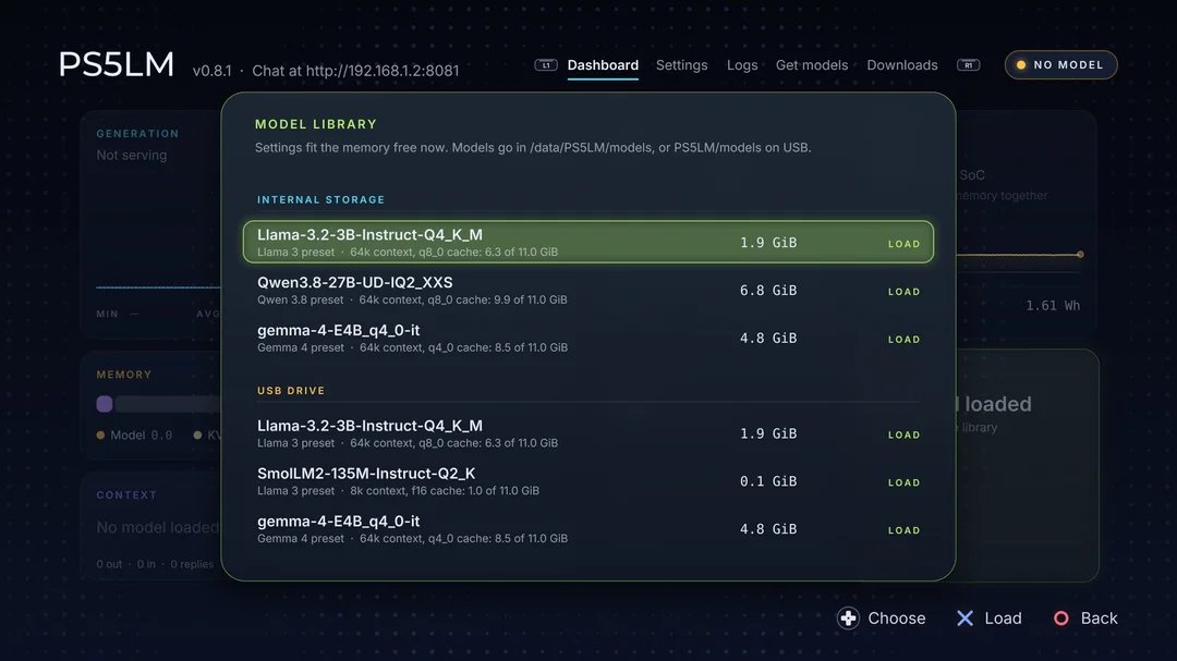 mylifcc's tweet photo. 老黄（NVIDIA）看了都要连夜报警的程度 😭

国外有个老哥把越狱的 PS5 爆改成了本地 AI 服务器 
不仅做成了 PS5 原生 App 
甚至能用手柄直接在电视上逛 Hugging Face 下模型

最离谱的是性能： 
跑阿里最��的 Qwen 27B 大模型，速度居然有 20 tok/s 
跑 Llama 3.2 3B 直接飙到 124 tok/s
要知道 PS5 可是有 16GB GDDR6 统一大显存（带宽 448GB/s） 二手只要两三千块

以前买 PS5 的理由：“老婆，这是路由器” 
现在买 PS5 的理由：“老婆，我在客厅部署了一台本地 AI 算力工作站，用来搞科研的”
你们那台用来盖泡面的 PS5，终于找到正经工作了 💀