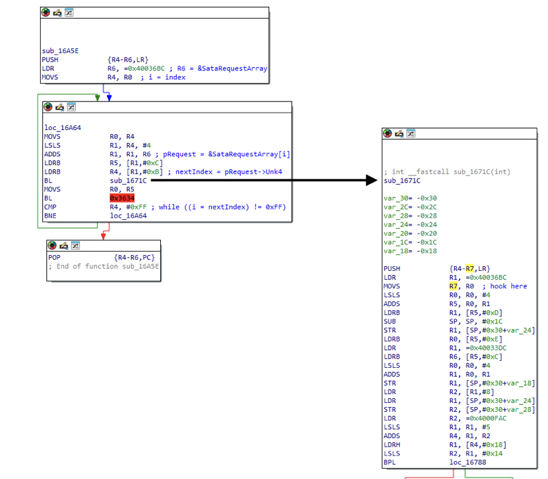 bytecodevm's tweet photo. Dumps WD and Samsung drive firmware, debugs a live HDD over JTAG, hot-patches overlay RAM to stall DMA READ EXT, then watches an Xbox 360 race start firing on unmodified stock firmware. 
https://t.co/WtENNnBiFV

#ATA #firmware #FirmwareAnalysis #FirmwareDumping #FirmwareHacking #grimdoomer #HDD #JTAG #LZHUF #Microcode #OpenOCD #overlaymodule #PC3000 #RyanMiceli #Samsung #servicearea #WesternDigital #Xbox360