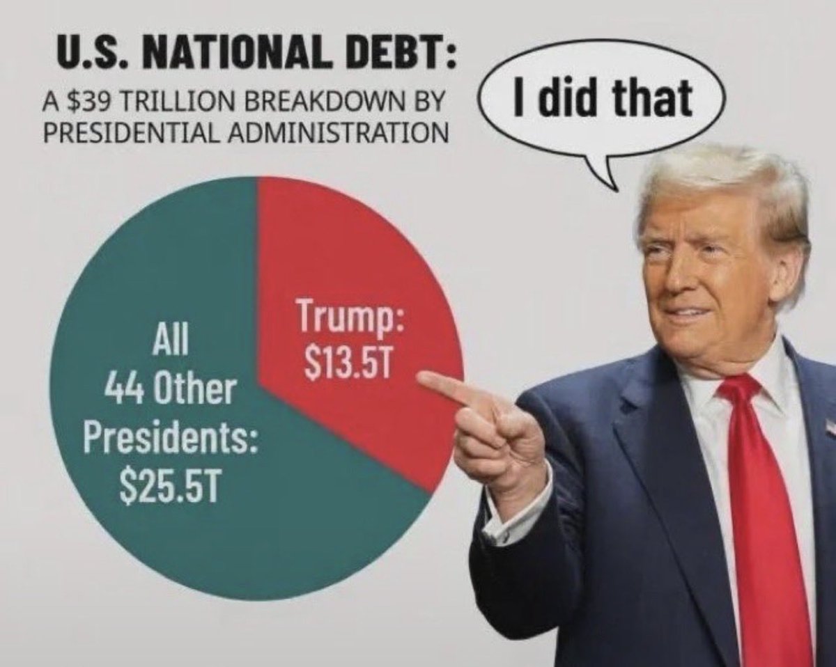 USA_PostTrump's tweet photo. Your taxes will never go down, you have high interest debt and its being refinanced at higher and higher rates! 
     Thanks #MAGA https://t.co/rW0T3I9M1z