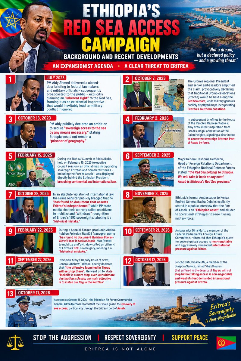 DahlaKib's tweet photo. 1/14 — ETHIOPIA’S RED SEA ACCESS CAMPAIGN
Ethiopia’s pursuit of Red Sea access has become a major source of tension with Eritrea. From claims of an “inherent right” to the sea to statements about Assab, the rhetoric raises serious questions about regional peace and territorial sovereignty.
Thread 🧵👇
