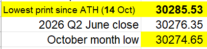 jedimarkus77's tweet photo. Does the $NDX Trifecta of Hope and Prayer hold????
😳😱😱😱😱 https://t.co/xcqSTxc53x