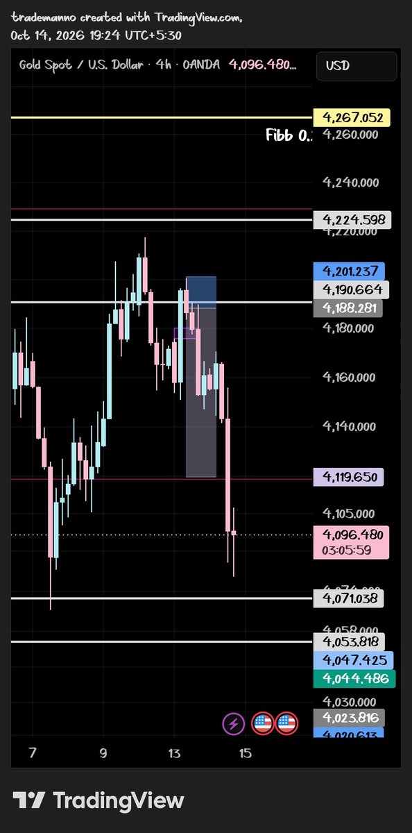 TradewithMaan's tweet photo. @Khldfx TP Done ✅ https://t.co/QsLen3ohAc