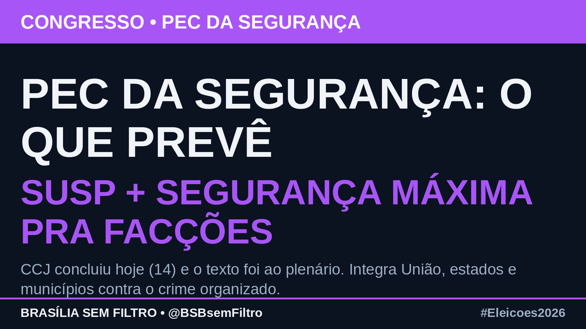 BSBsemFiltro's tweet photo. PEC DA SEGURANÇA — O QUE PREVÊ: SUSP na Constituição pra integrar União, estados e municípios contra o crime organizado, prisão em segurança máxima pra facções e restrição à saidinha. CCJ concluiu hoje (14) e o texto foi ao plenário. #Eleicoes2026 https://t.co/zHF3XAohMY