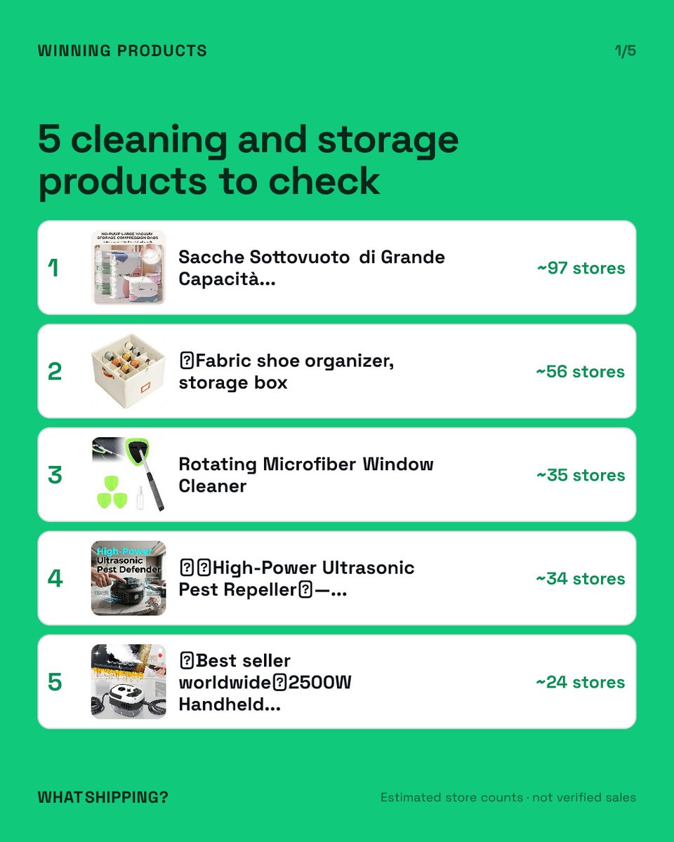 WHATShipping's tweet photo. Cleaning and storage has 5 products on today's board.

Cleaning &amp; Storage has 5 products on today's Winning Products board: 97, 56, 35, 34 and 24 estimated stores. Would you check this niche before choosing your next dropshipping product? https://t.co/O2ARql8vQr