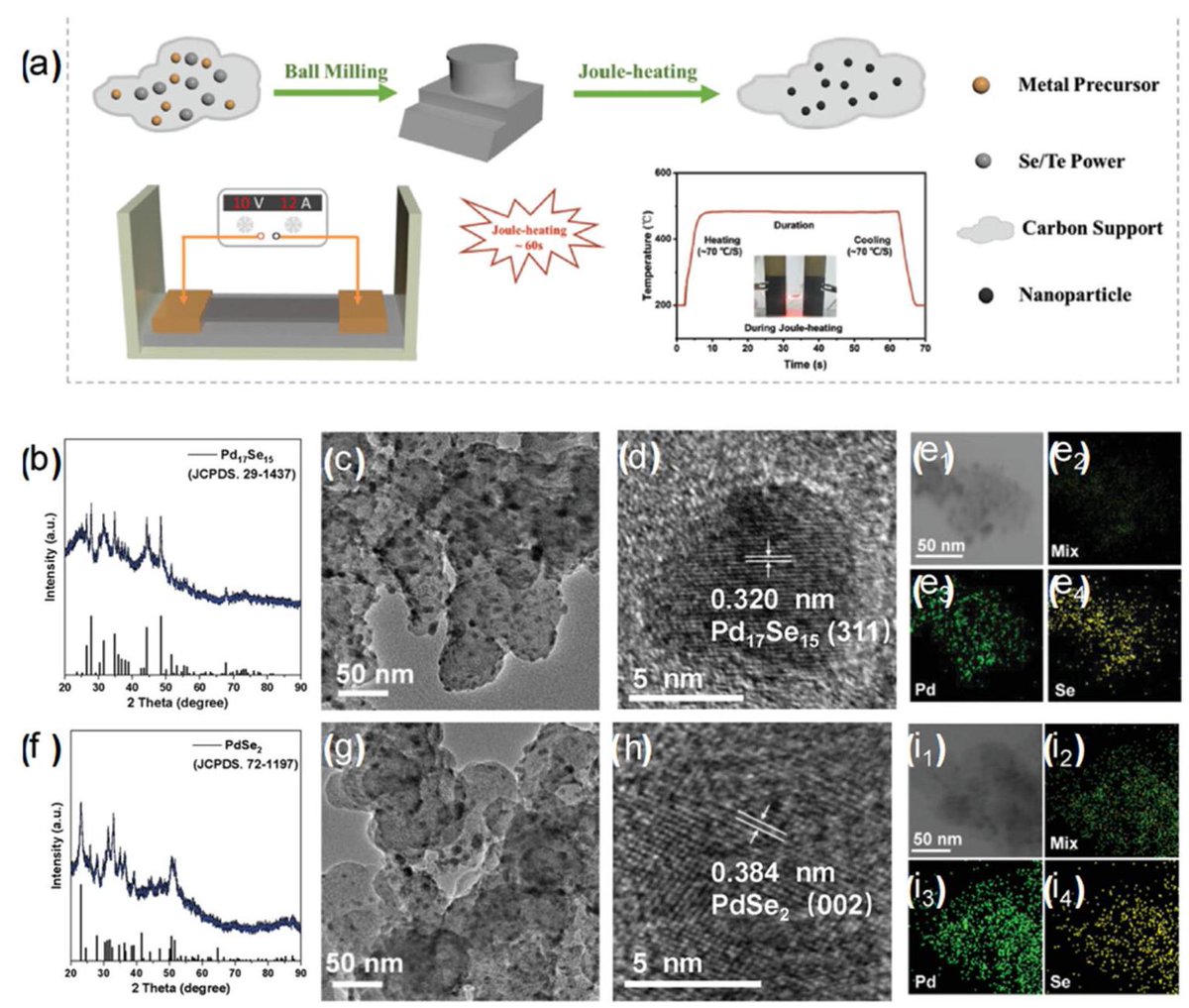 mouloud_RMN's tweet photo. [New carbon-manganese nano material fixes disease u0026 accelerates research! Science forward!]， https://t.co/RYqWhqN09p
