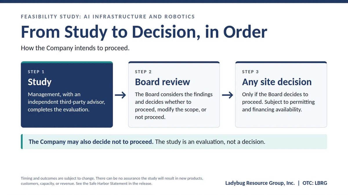 LadybugResource's tweet photo. From EV to what's next, in order. Step 1: a study with an independent advisor. Step 2: Board review of the findings. Step 3: only then, any decision on a site. $LBRG   https://t.co/IYJCkKat6O
 #AIInfrastructure #Microcap #OTCMarkets https://t.co/3XbK9guF1U