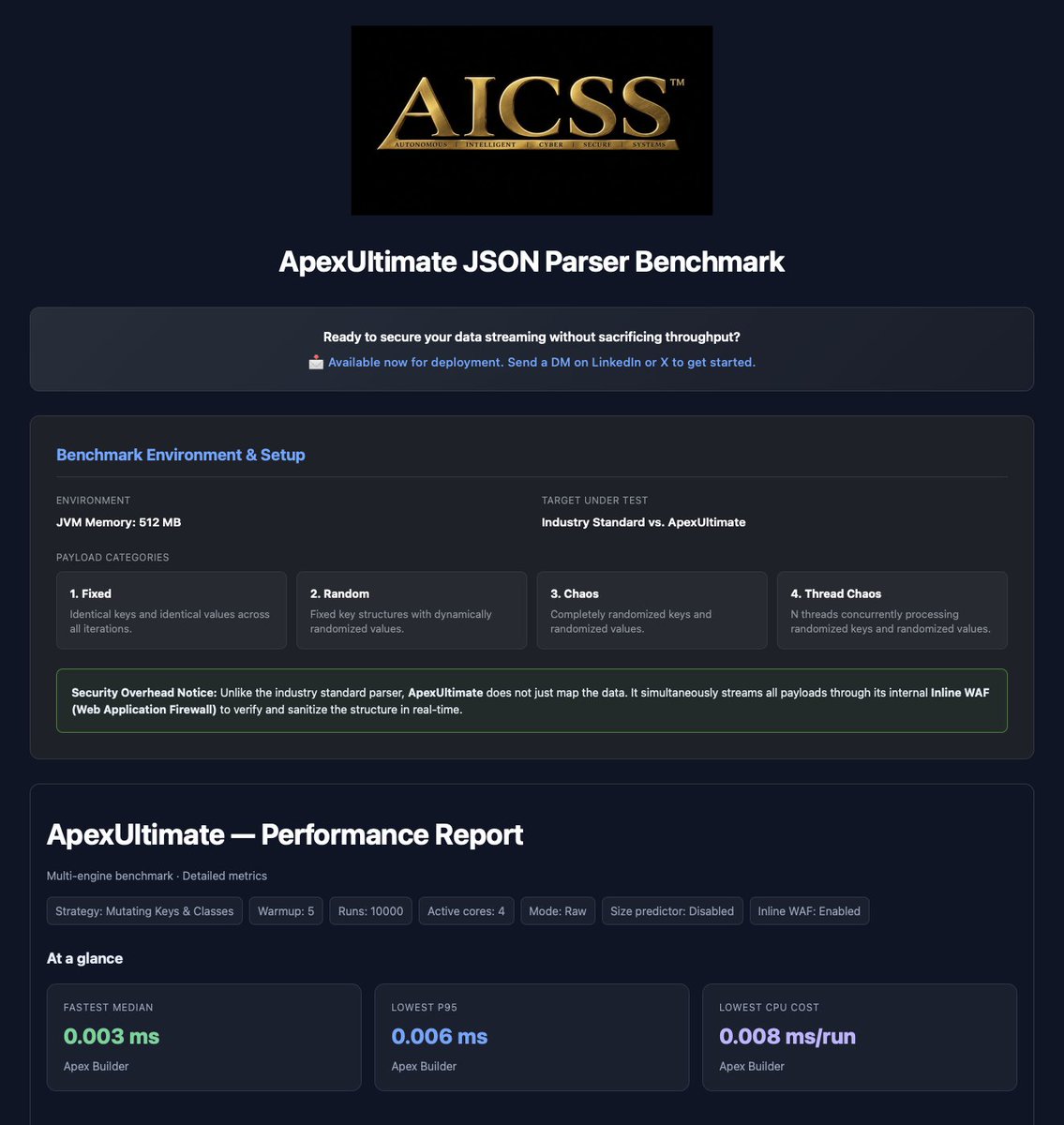 AICSS_CEO's tweet photo. Your Java backend idles because Standart Parser chokes on the payload?

Stop wasting CPU and risking OOM crashes. Meet ApexUltimate Parser—a low-level JVM Payload Firewall.
⚡ up to 10x faster parsing
📉 98% less GC trash
🚫 0ms GC pauses
🛡️ Bulletproof JVM Shield https://t.co/jpLowlzaIS