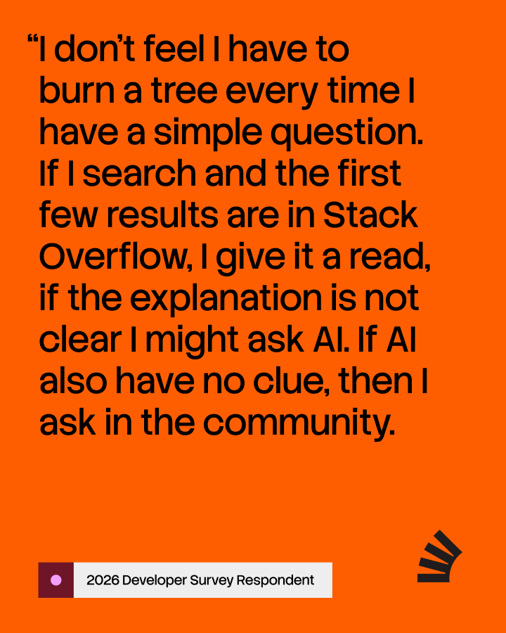 StackOverflow's tweet photo. According to this year's Annual Developer Survey, about 70% of devs turn to AI agents when faced with a problem they need answers to.But that doesn't mean everyone is turning away from communities like ours—69% of respondents still used Stack Overflow in the last year, including the developer quoted below!

Dive into more results on community, technology, and knowledge in this year's #DeveloperSurvey: https://t.co/zLAFlg2JvB