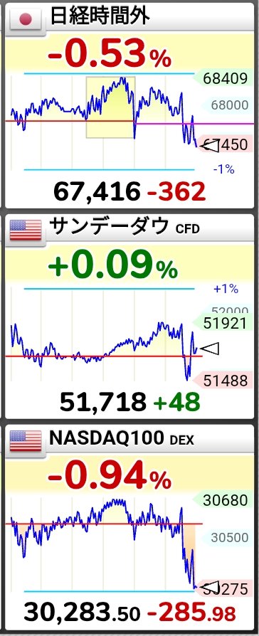 FreakFx1975's tweet photo. 株価が
アメリカのせいだ
＃ドル円 https://t.co/dihtpl7VHh