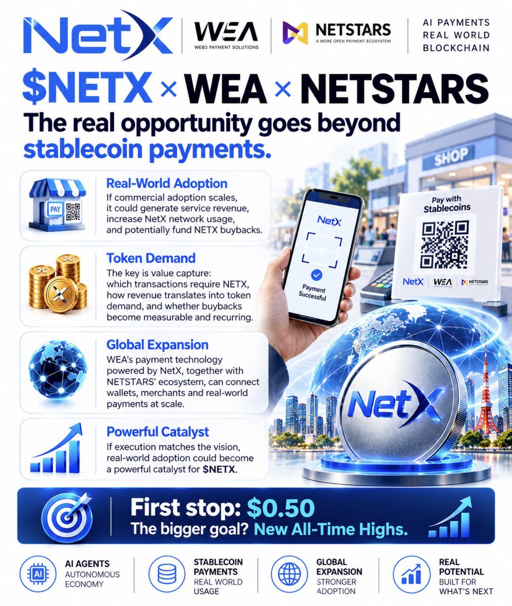 arifmalick's tweet photo. Stablecoin payments are just the beginning. Real adoption, network activity, and sustainable revenue could drive meaningful #NETX demand.

Now it’s about execution and value capture.

First stop: $0.50. The destination? New ATHs! $Netx #Altseason $Eth https://t.co/z3cjgQ57qf